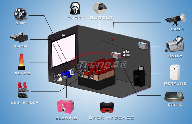 7d cinema instruture