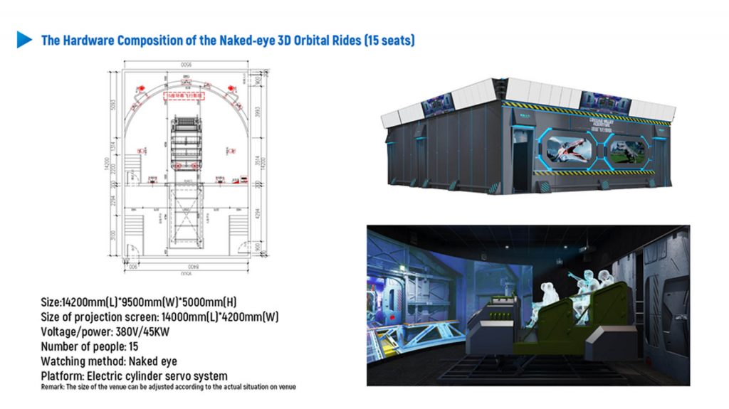 360 immersive 3d rides